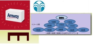 MLMビジネスを考える