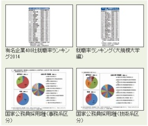 大学ランキング